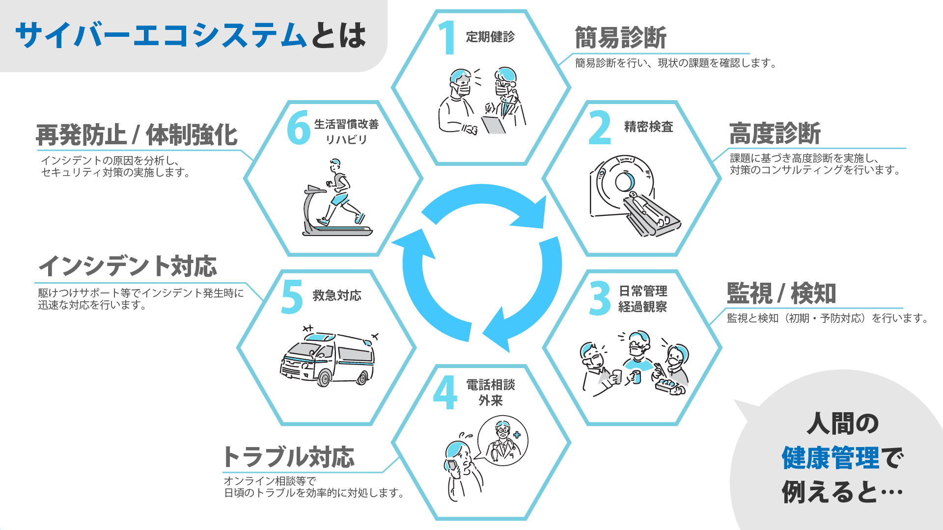 サイバーエコシステム